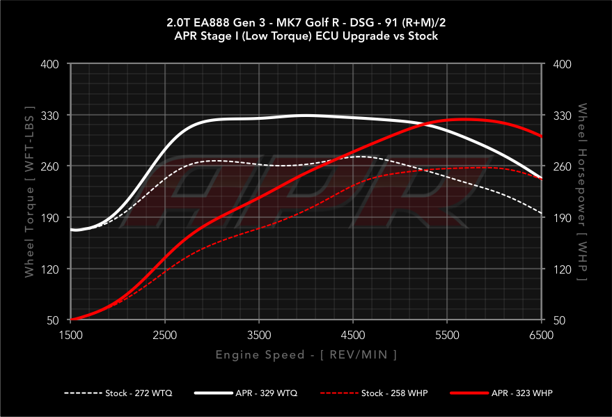 Audi A4 1.8 TFSI B8 specs, 0-60, quarter mile, lap times