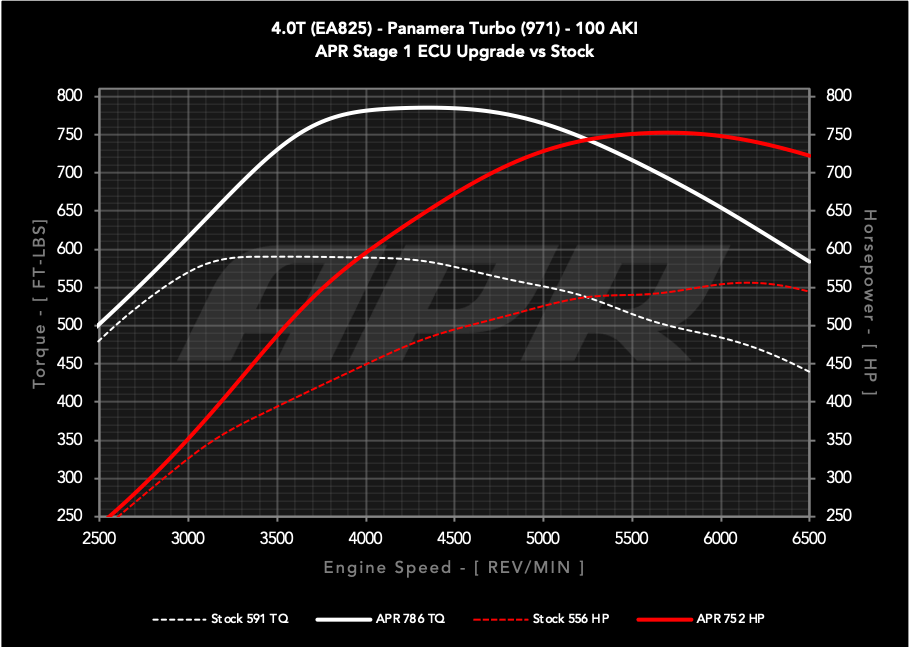 dyno