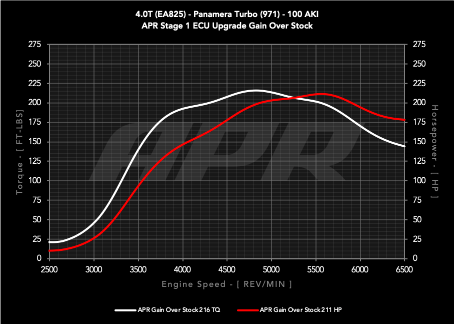 dyno