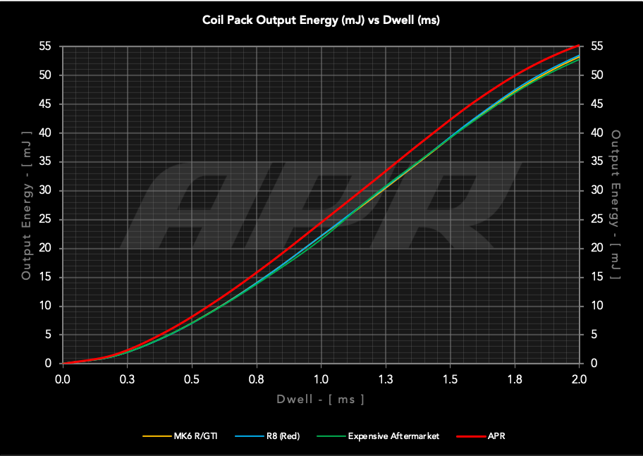 output energy