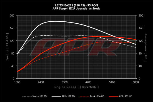 APR ECU Upgrade - 1.2T EA211
