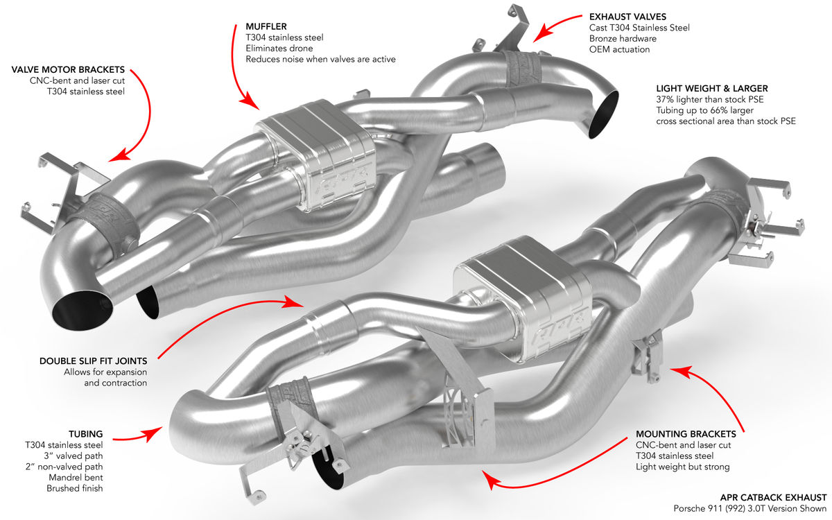APR Catback Exhaust System - 911 (992) 3.0T - Image 1306
