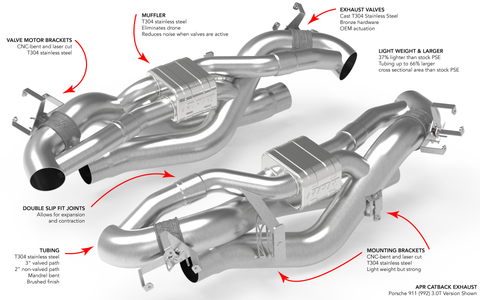 APR Catback Exhaust System - 911 (992) 3.0T - Image 1306