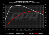 APR Carbon Fiber Intake - 3.0T A6A7 (C8) - Image 1746