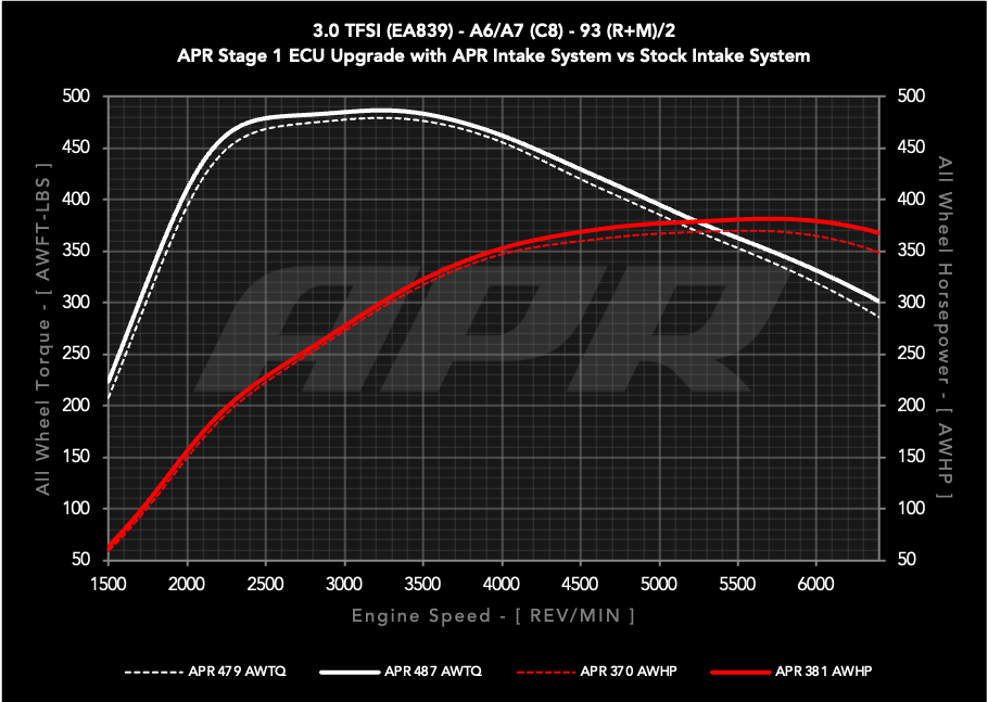 APR Carbon fibre Intake - 3.0T A6A7 (C8) - Image 1746