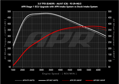 APR Carbon fibre Intake - 3.0T A6A7 (C8) - Image 1746
