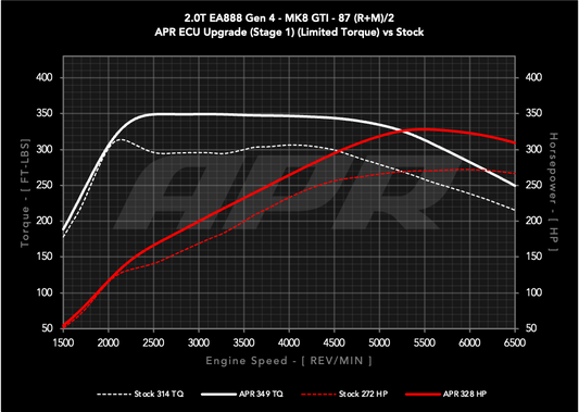 APR ECU Upgrade - 2.0T EA888 Gen 4 (MQB EVO) (245PS Models - MK8 GTI / Etc)