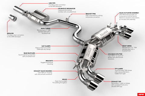 APR Catback Exhaust System - Golf R (MK7) - Image 749