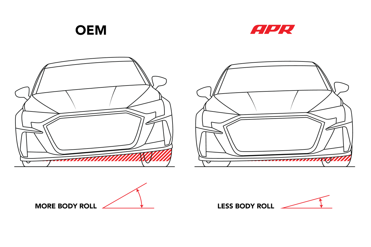 APR Roll-Control Sway Bar - Front - (FWD MQBMQB EVO) - Image 5157