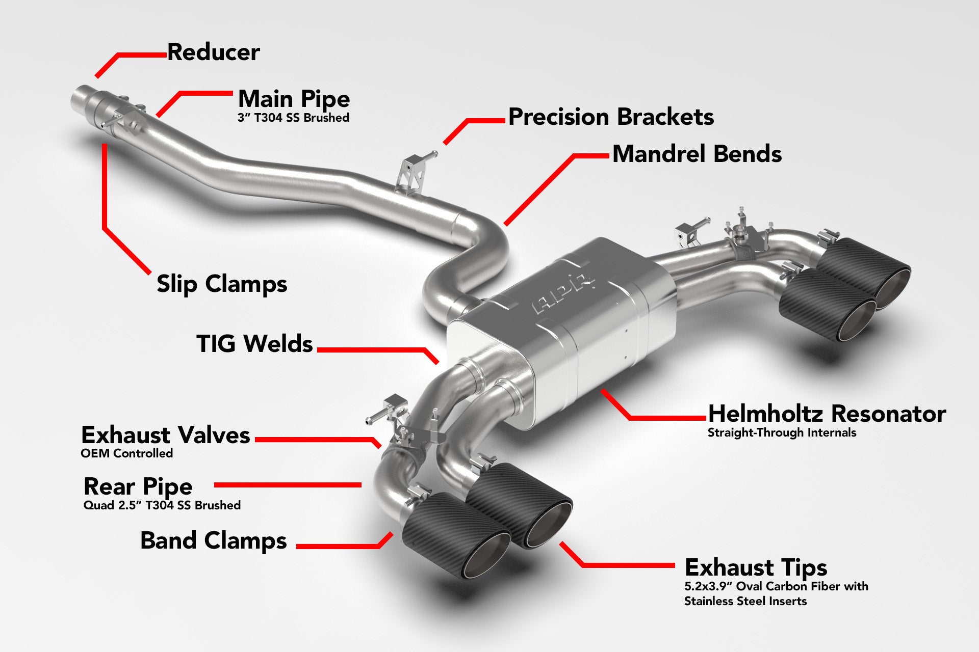 APR Catback Exhaust System - Golf R (MK8) - Image 5194
