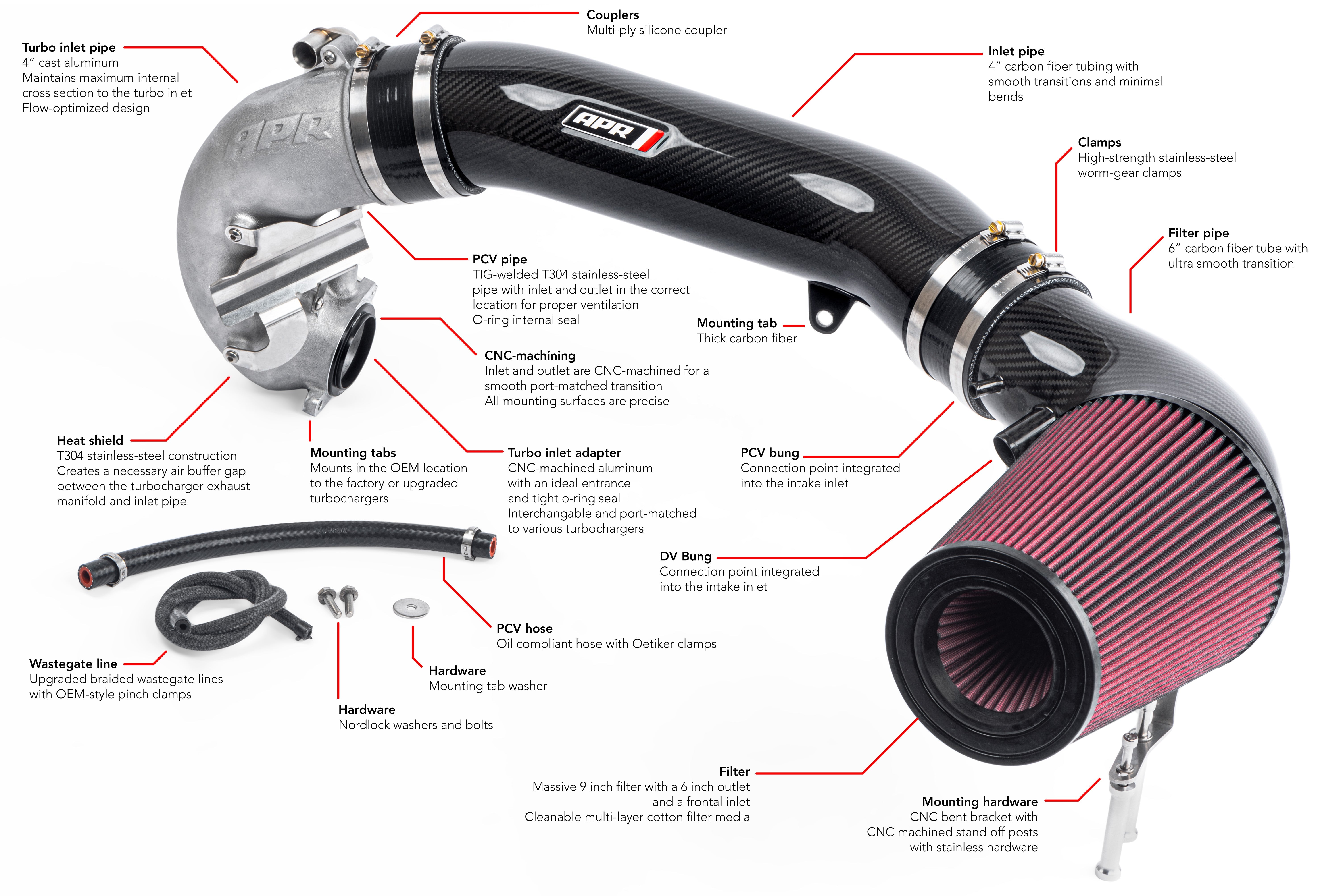 APR Carbon fibre Intake Filter System - 2.5 TFSI MK3 TT RSRS3 - Image 1549