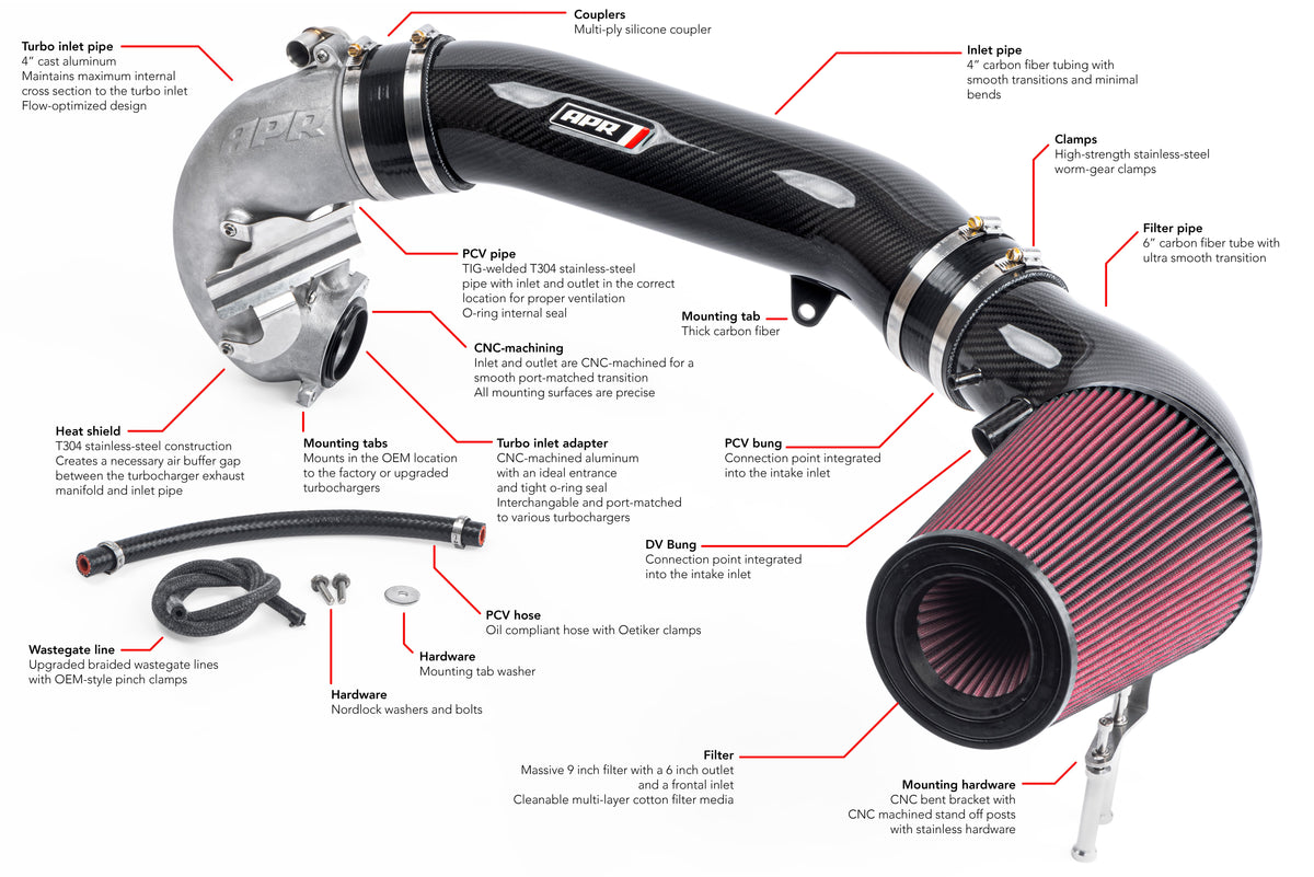 APR Carbon fibre Intake Filter System - 2.5 TFSI MK3 TT RSRS3 - Image 1549
