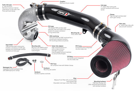 APR Carbon fibre Intake Filter System - 2.5 TFSI MK3 TT RSRS3 - Image 1549