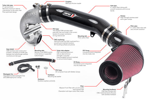 APR Carbon Fiber Intake Filter System - 2.5 TFSI MK3 TT RSRS3 - Image 1549