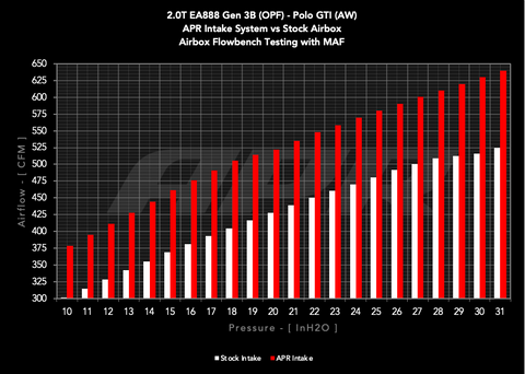 APR Open Intake System - 1.8T2.0T EA888.33B44B - MQBMQB EvoMQB Ax - Image 1975