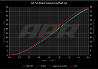 APR Ignition Coils (PQ35 Style) (Grey) - Image 3377
