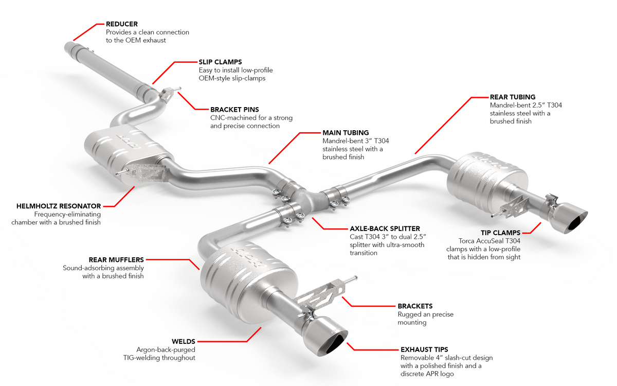 APR Catback Exhaust System - Jetta GLI (MK7) - Image 1078