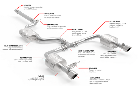 APR Catback Exhaust System - Jetta GLI (MK7) - Image 1078