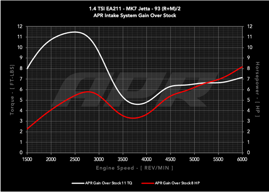 APR Open PEX Intake System - 1.4T EA211 (MQB) - Image 5074