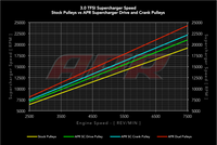 APR Supercharger Drive Pulley - 3.0 TFSI - Image 2797