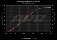 APR Ignition Coils - Image 3662