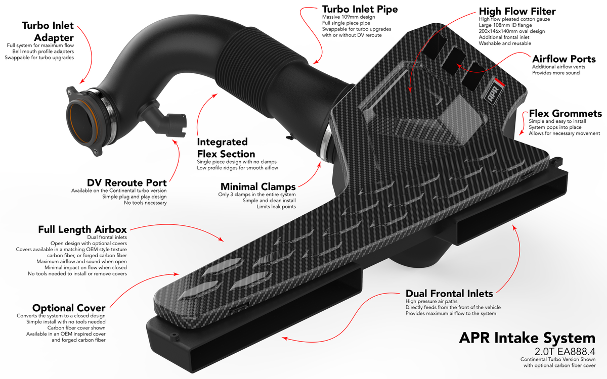 APR Intake System - 2.0T EA888.4 GTIA3 (MQB Evo) - Image 1850