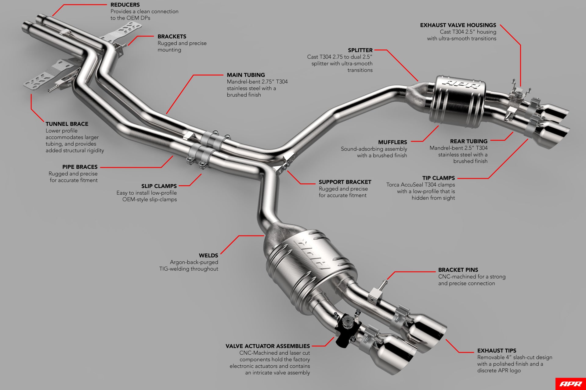 APR Catback Exhaust System - S6S7 (C7) - Image 496