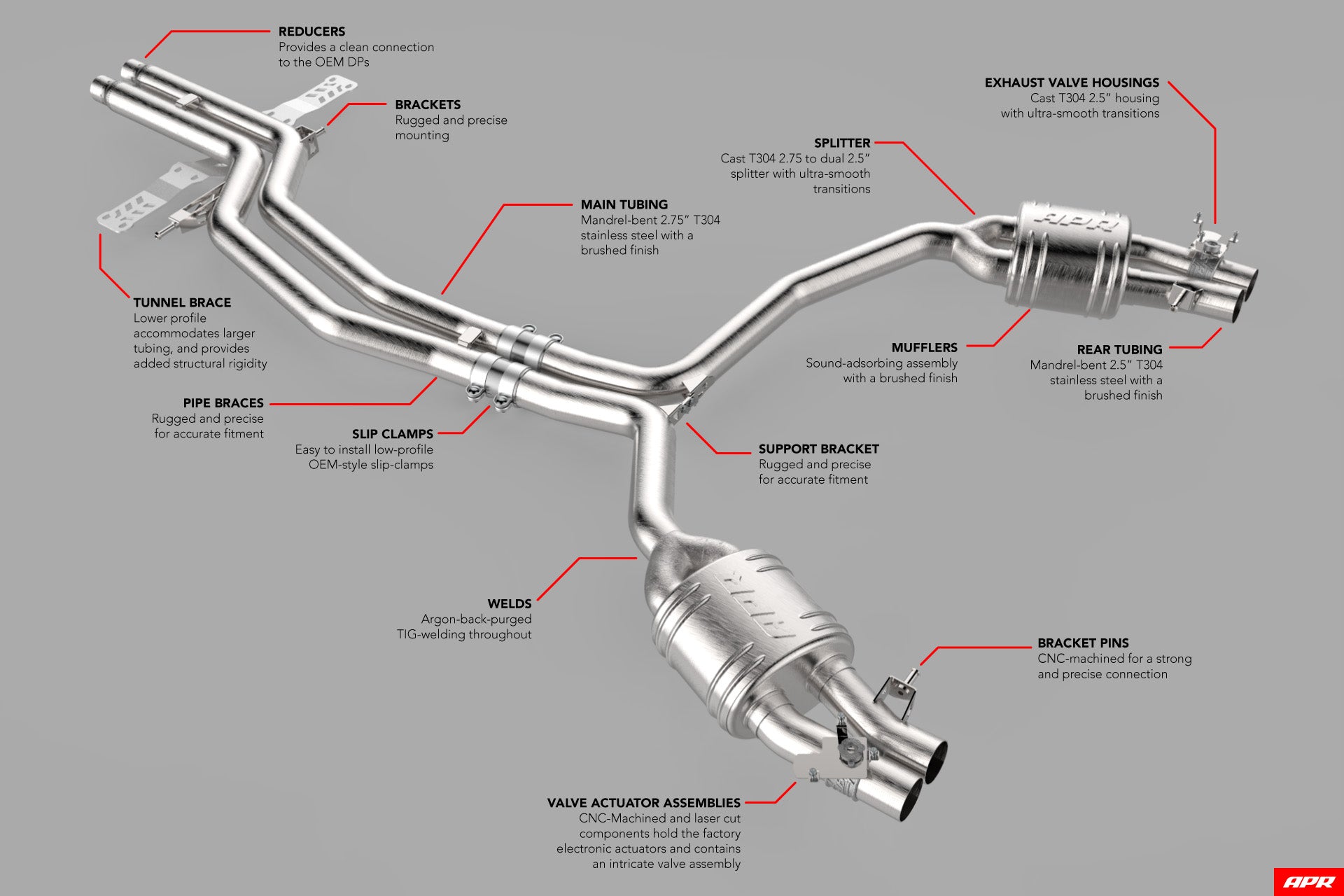 APR Catback Exhaust System - RS6RS7 (C7) - Image 515