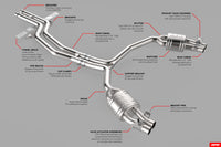 APR Catback Exhaust System - RS6RS7 (C7) - Image 515