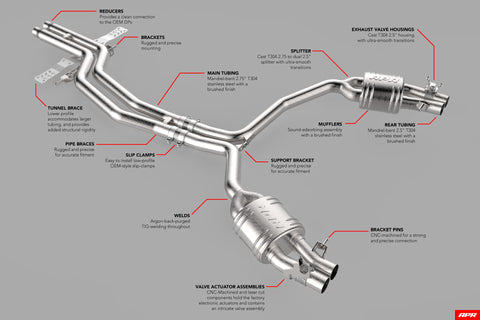 APR Catback Exhaust System - RS6RS7 (C7) - Image 515