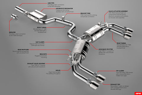 APR Catback Exhaust System - S3 Sedan (8V) - Image 314