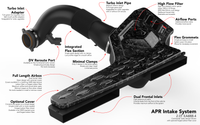 APR Intake System - 2.0T EA888.4 GTIA3 (MQB Evo) - Image 1851