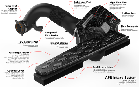 APR Intake System - 2.0T EA888.4 RS3 (MQB Evo) - Image 1906