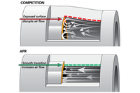APR Hoses - Full System - MQB 1.8T2.0T - Image 2665
