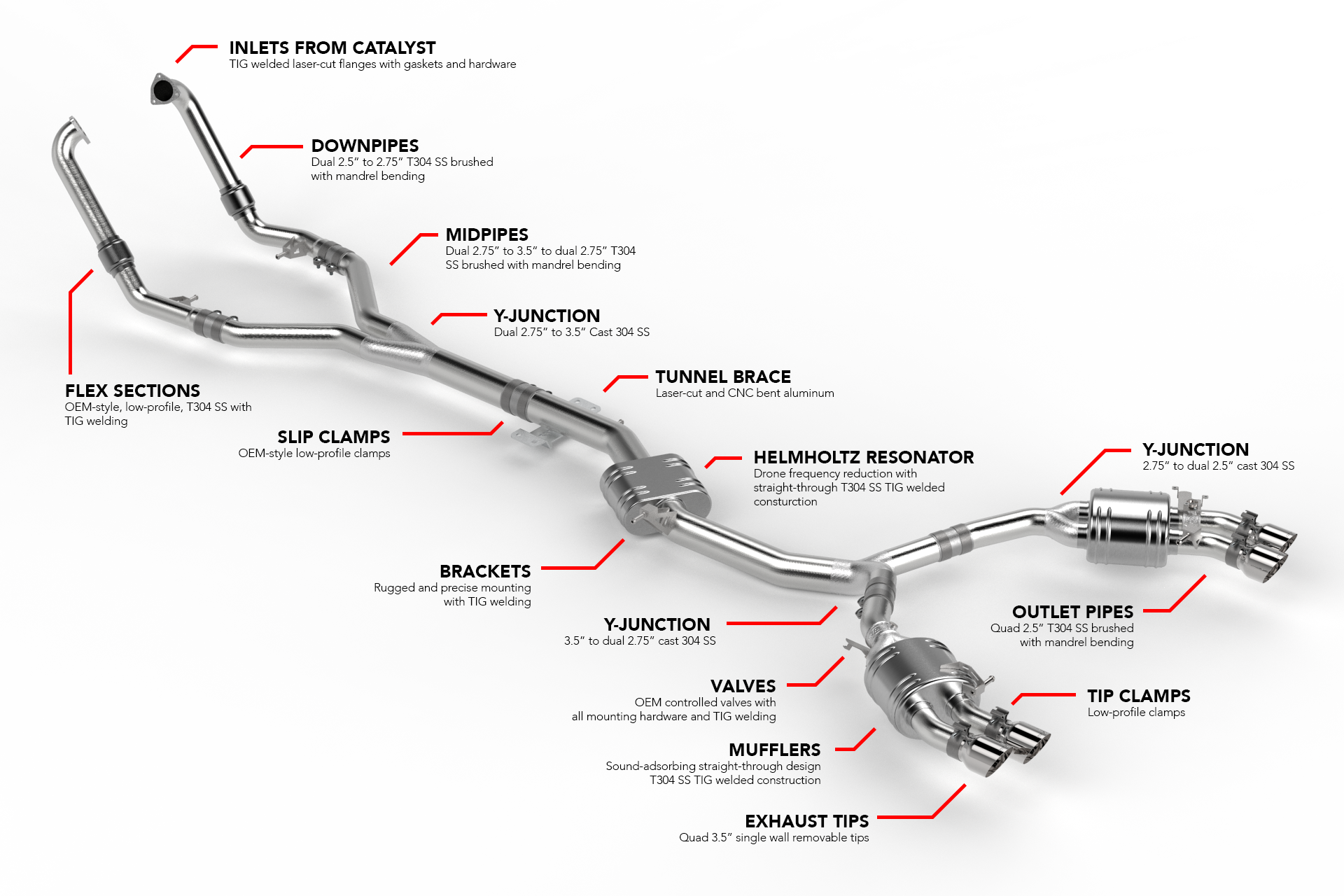 APR Catback Exhaust System - S4 S5 (B9) - Image 6379