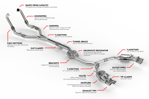 APR Catback Exhaust System - S4 S5 (B9) - Image 6379
