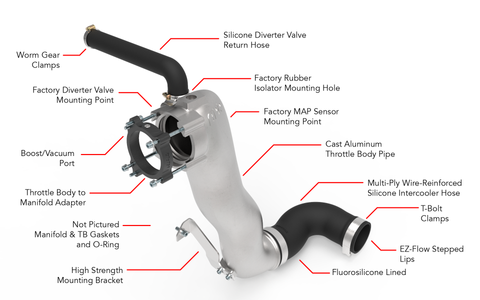 APR Throttle Body Inlet System - 2.5T EA855 EVO - Image 3250