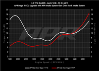 APR Carbon Fiber Intake - 3.0T A6A7 (C8) - Image 1745