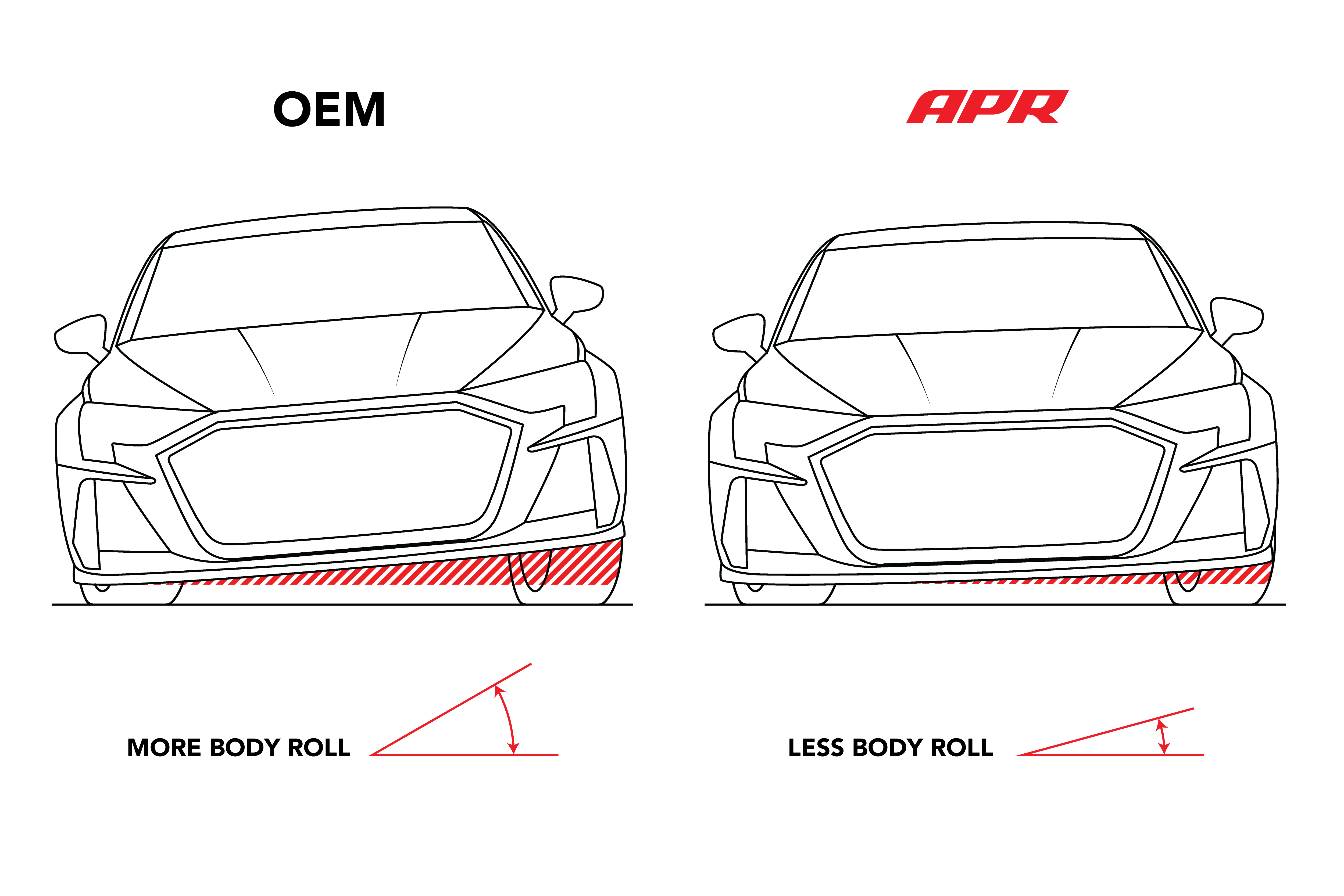 APR Roll-Control Sway Bar - Front - (AWD MQBMQB EVO) - Image 5165