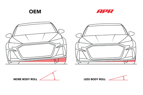 APR Roll-Control Sway Bar - Front - (AWD MQBMQB EVO) - Image 5165