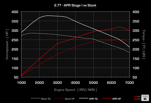 APR ECU Upgrade - 2.7T EA835 V6