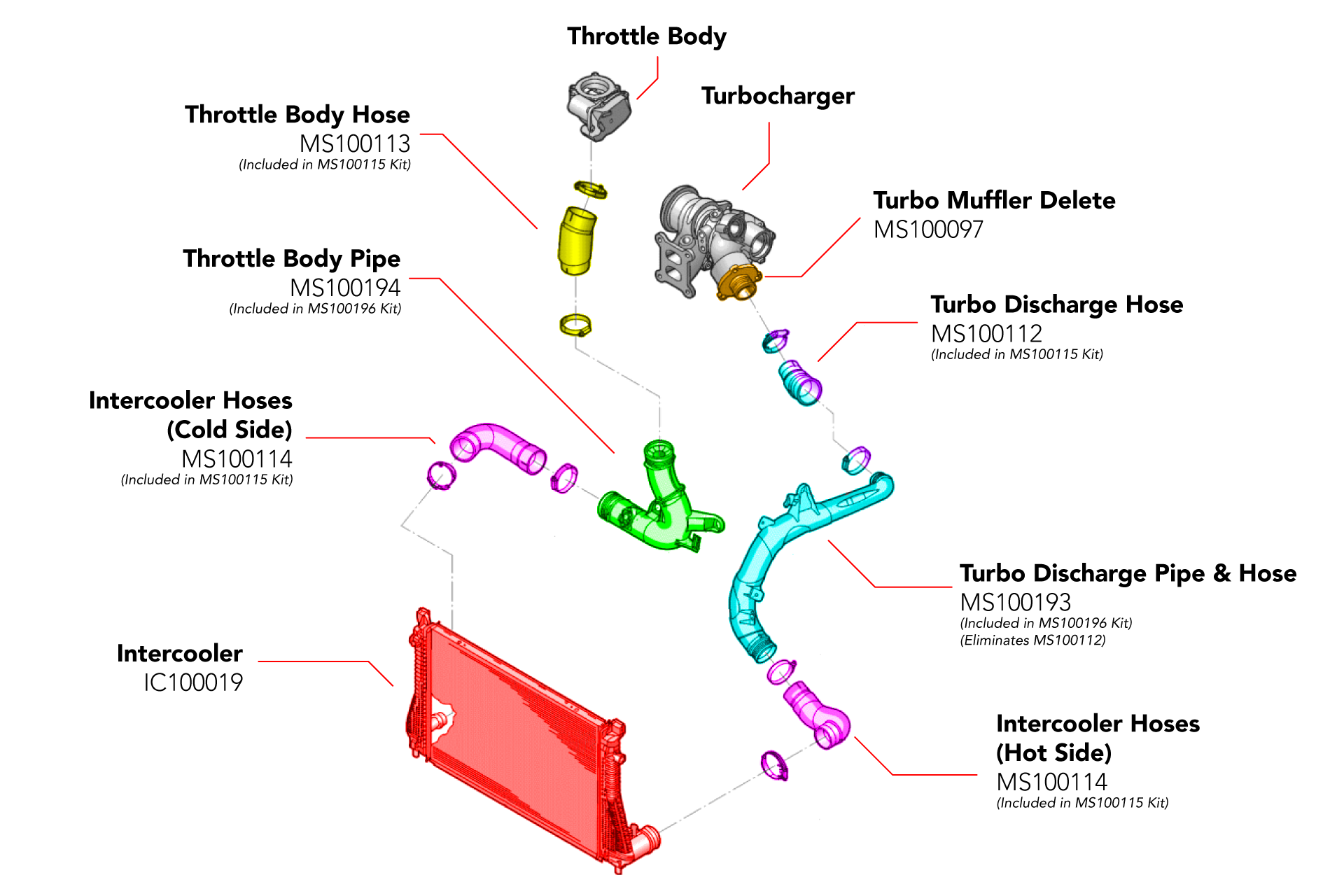 APR Charge Pipes - Turbo Outlet and Throttle Body - MQB 1.8T2.0T - Image 3221