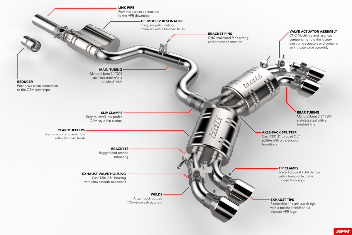 APR Catback Exhaust System - S3 Sportback (8V) T-Roc - Image 341