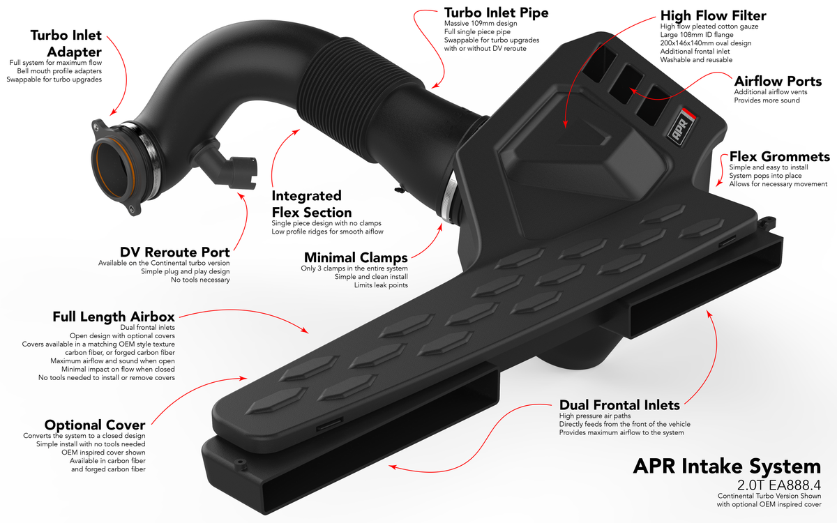 APR Intake System - 2.0T EA888.4 GTIA3 (MQB Evo) - Image 1849