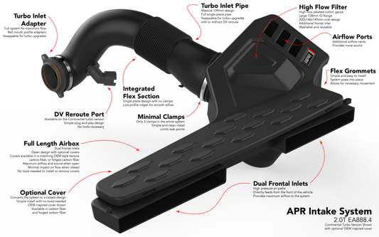 APR Intake System - 2.0T EA888.4 RS3 (MQB Evo) - Image 1904